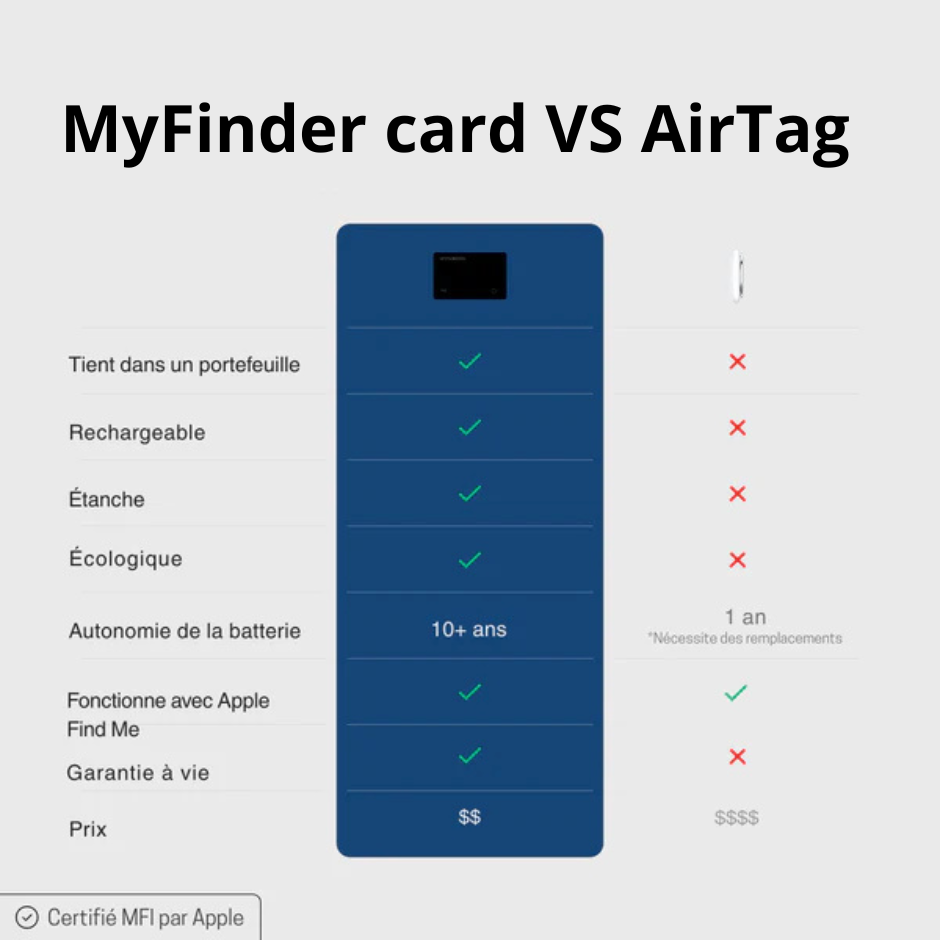 MyFinder Card